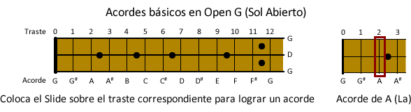 Cuerdas de Guitarra: ¿Cuánto Cuestan? | Superprof